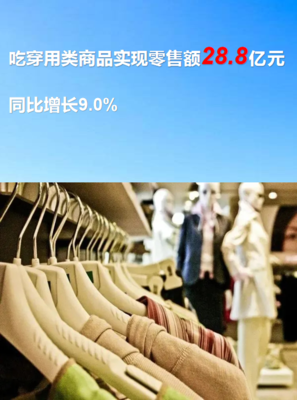 127.3億元！一季度池州消費(fèi)品市場(chǎng)穩(wěn)健開(kāi)局，鞋帽零售表現(xiàn)活躍