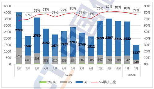 從緊握到放手 國(guó)內(nèi)貿(mào)易代理視角下的年輕人手機(jī)換購(gòu)之謎