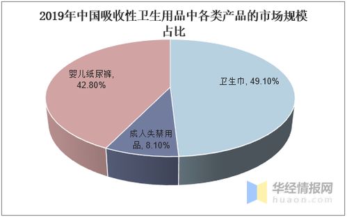 國(guó)內(nèi)衛(wèi)生巾行業(yè)集中度提升 多層次競(jìng)爭(zhēng)格局與貿(mào)易代理角色的新探討