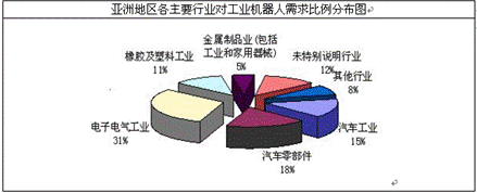 &ldquo;中國制造2025&rdquo;時(shí)代如何抓住機(jī)器人發(fā)展紅利?-