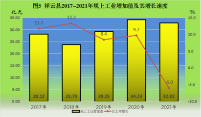 祥云縣2021年國民經(jīng)濟(jì)和社會(huì)發(fā)展統(tǒng)計(jì)公報(bào)